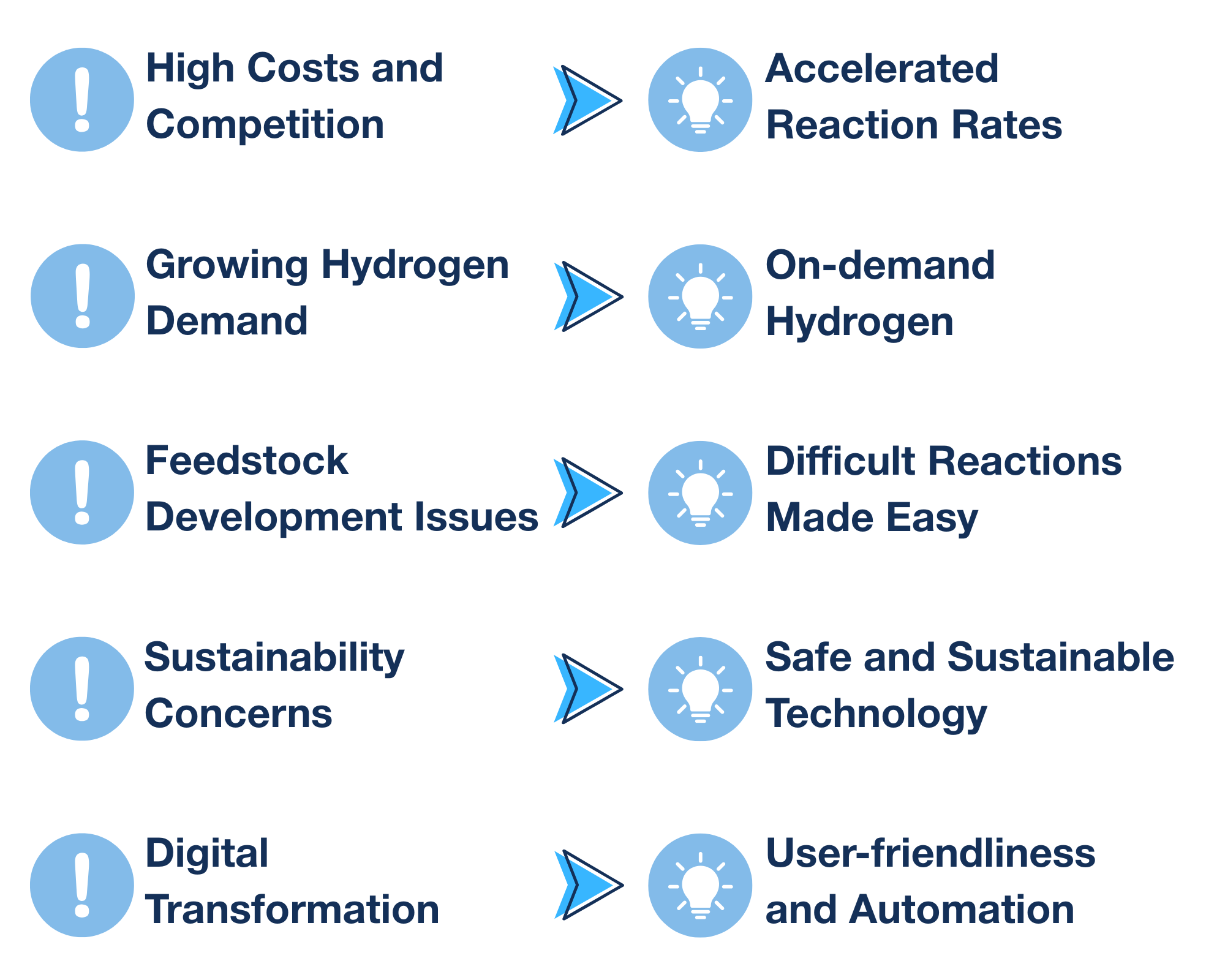 Solutions to common petrochemical challenges Solutions to common petrochemical challenges