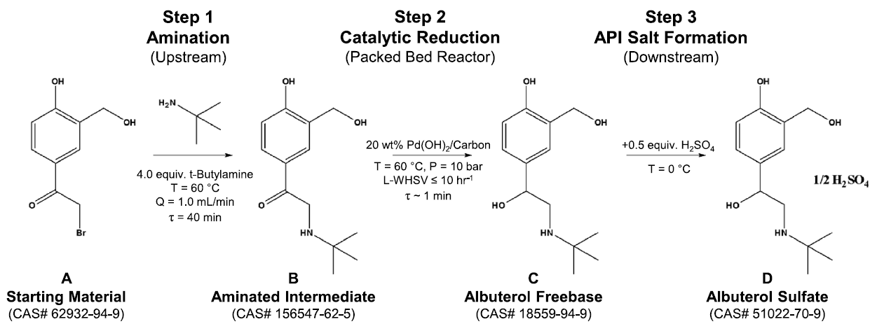 Reaction steps of albuterol sulfate synthesis using the Phoenix Flow Reactor from ThalesNano